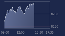 Graphique CAC-40 FR0003500008