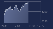 Graphique CAC-40 FR0003500008
