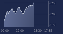 Graphique CAC-40 FR0003500008
