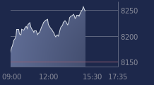 Graphique CAC-40 FR0003500008