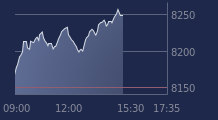 Graphique CAC-40 FR0003500008