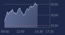 Graphique CAC-40 FR0003500008