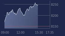 Graphique CAC-40 FR0003500008
