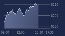 Graphique CAC-40 FR0003500008