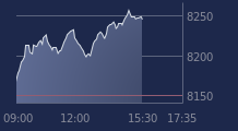 Graphique CAC-40 FR0003500008