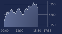 Graphique CAC-40 FR0003500008
