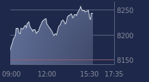 Graphique CAC-40 FR0003500008