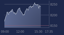 Graphique CAC-40 FR0003500008