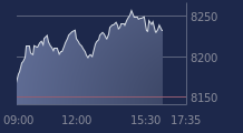 Graphique CAC-40 FR0003500008