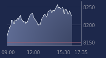 Graphique CAC-40 FR0003500008