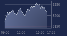 Graphique CAC-40 FR0003500008