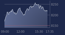 Graphique CAC-40 FR0003500008