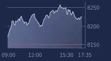 Graphique CAC-40 FR0003500008