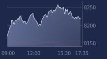 Graphique CAC-40 FR0003500008