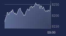 Graphique CAC-40 FR0003500008