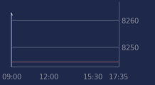 Graphique CAC-40 FR0003500008