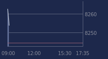 Graphique CAC-40 FR0003500008