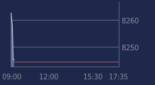 Graphique CAC-40 FR0003500008