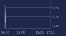 Graphique CAC-40 FR0003500008