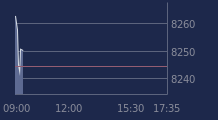 Graphique CAC-40 FR0003500008