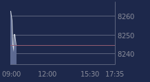 Graphique CAC-40 FR0003500008