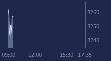 Graphique CAC-40 FR0003500008
