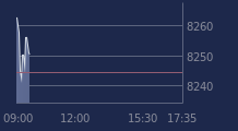 Graphique CAC-40 FR0003500008
