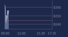 Graphique CAC-40 FR0003500008