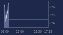 Graphique CAC-40 FR0003500008
