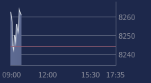 Graphique CAC-40 FR0003500008