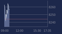 Graphique CAC-40 FR0003500008