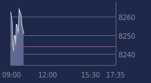 Graphique CAC-40 FR0003500008
