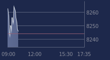 Graphique CAC-40 FR0003500008