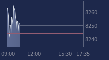 Graphique CAC-40 FR0003500008