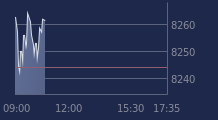Graphique CAC-40 FR0003500008