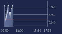 Graphique CAC-40 FR0003500008