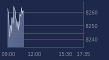 Graphique CAC-40 FR0003500008