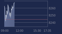 Graphique CAC-40 FR0003500008