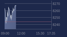 Graphique CAC-40 FR0003500008