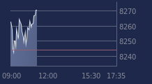 Graphique CAC-40 FR0003500008