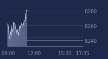 Graphique CAC-40 FR0003500008