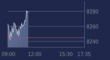 Graphique CAC-40 FR0003500008