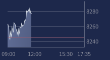 Graphique CAC-40 FR0003500008