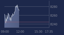Graphique CAC-40 FR0003500008