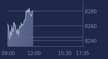Graphique CAC-40 FR0003500008