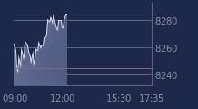 Graphique CAC-40 FR0003500008