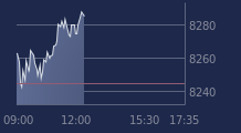 Graphique CAC-40 FR0003500008