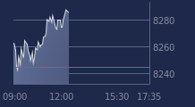 Graphique CAC-40 FR0003500008