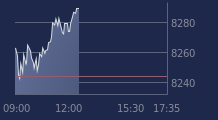 Graphique CAC-40 FR0003500008
