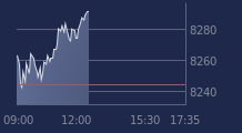 Graphique CAC-40 FR0003500008